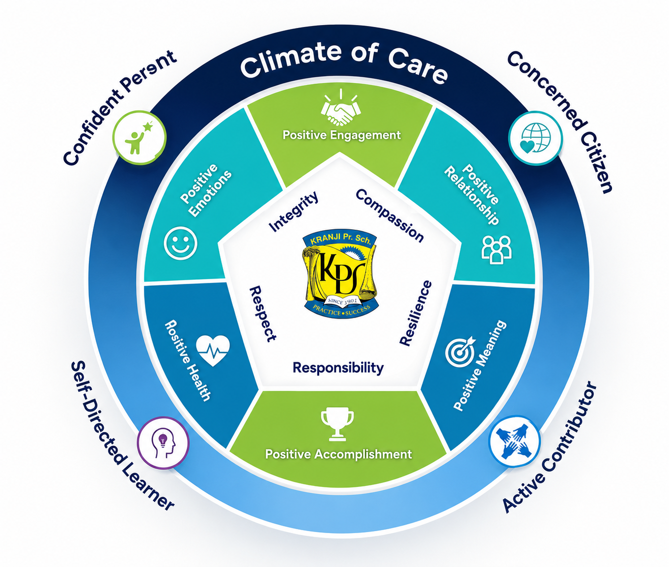 Student WEll Being framework 2026